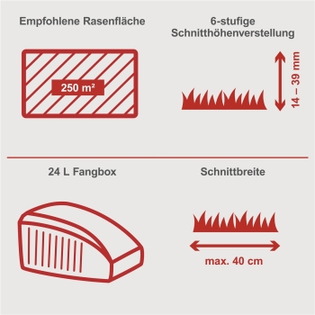Scheppach SPM400-Pro Spindelmäher Rasenmäher Handrasenmäher 40cm Schnitt leise 