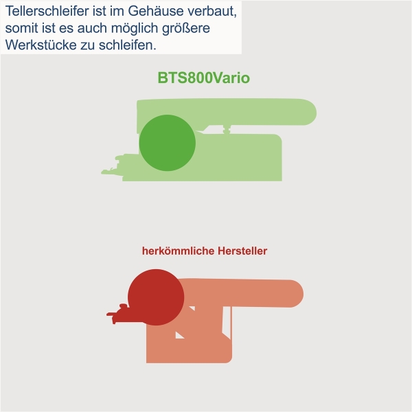 Scheppach Bandschleifer Tellerschleifer BTS800Vario mit Drehzahlregulierung 370W 