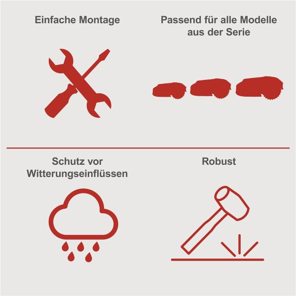 Scheppach Mähroboter Garage Regenschutz Dach für Rasenroboter RoboHome Carport  