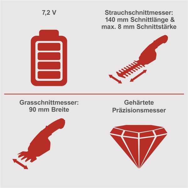 Scheppach Grasschere Strauchschere Akku GHS 7.2 2in1 7,2V 1,3Ah *2.Wahl* 