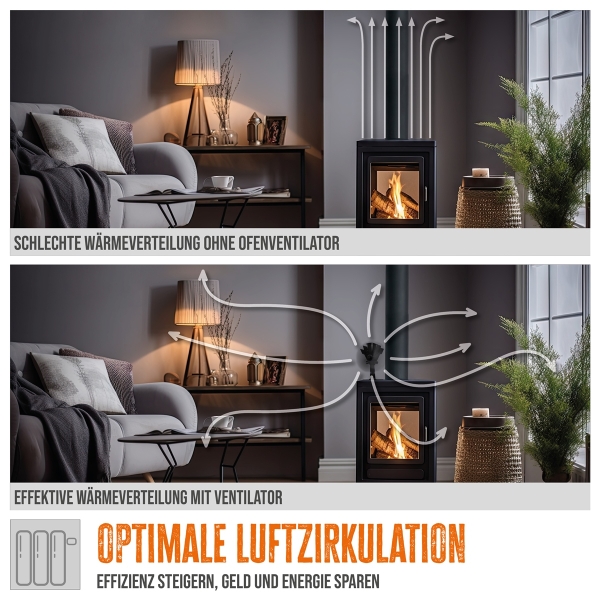 GÜDE Ofenventilator OV 4F Ventilator Ofen Heizungslüfter Lüfter Selbstantrieb 