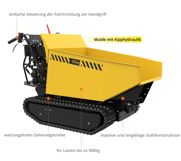 GÜDE Raupendumper GRD 500/R Minidumper 230L 500 kg 5,6 PS Benzin Zahnradgetriebe 