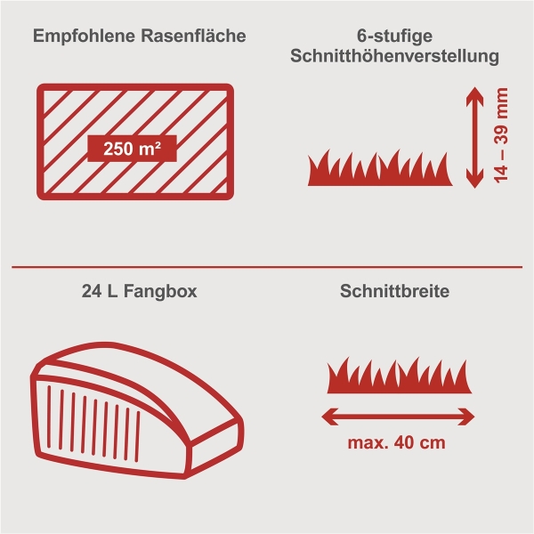 Scheppach SPM400-Pro Spindelmäher Rasenmäher Handrasenmäher 40cm Schnitt leise 